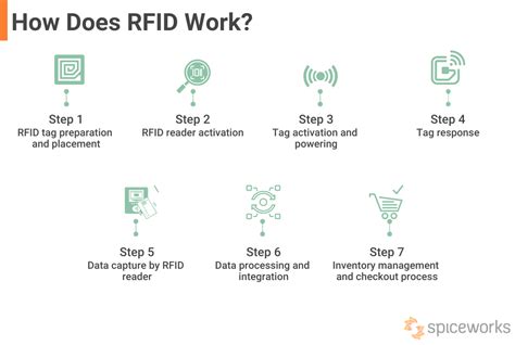 how does an rfid system work|how do rfid stickers work.